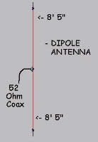 27 MHZ 1/2 Wave Dipole